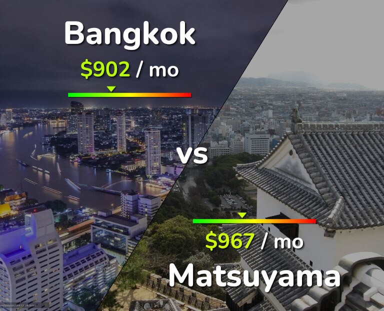 Cost of living in Bangkok vs Matsuyama infographic