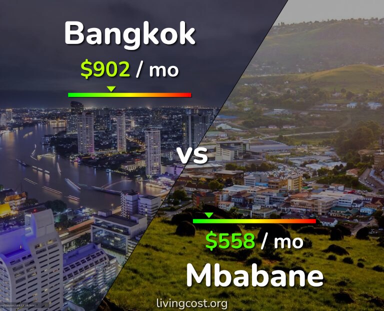 Cost of living in Bangkok vs Mbabane infographic