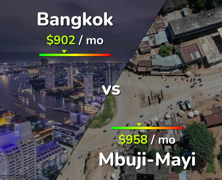 Cost of living in Bangkok vs Mbuji-Mayi infographic