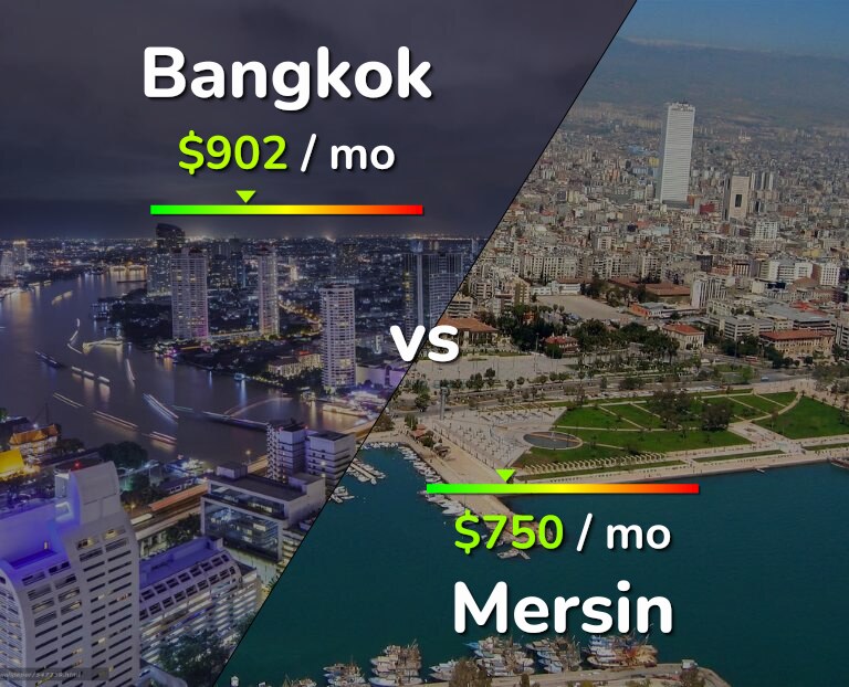 Cost of living in Bangkok vs Mersin infographic