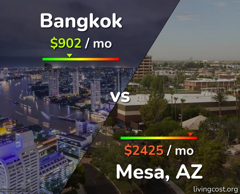 Cost of living in Bangkok vs Mesa infographic