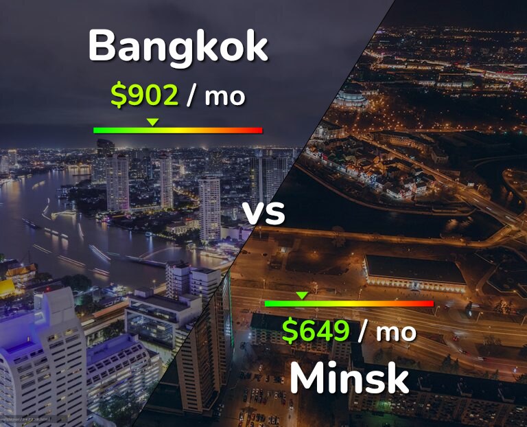 Cost of living in Bangkok vs Minsk infographic