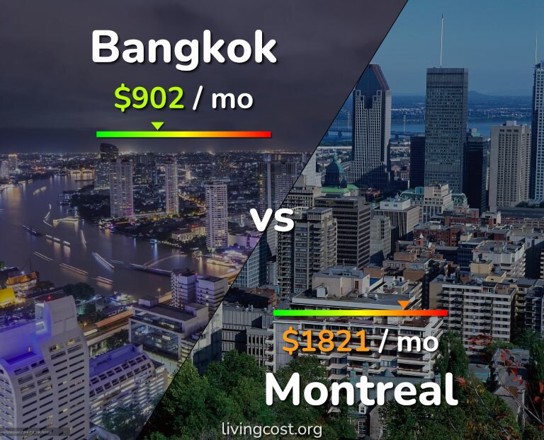 Cost of living in Bangkok vs Montreal infographic