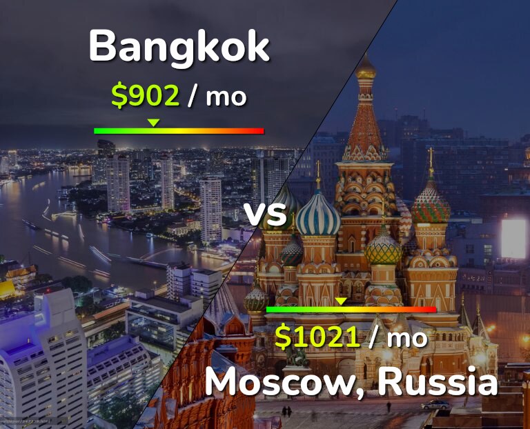 Cost of living in Bangkok vs Moscow infographic