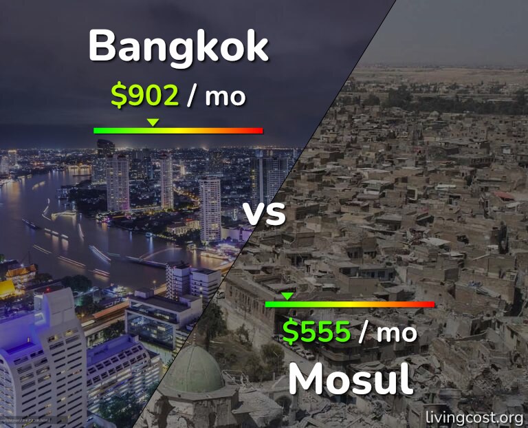 Cost of living in Bangkok vs Mosul infographic