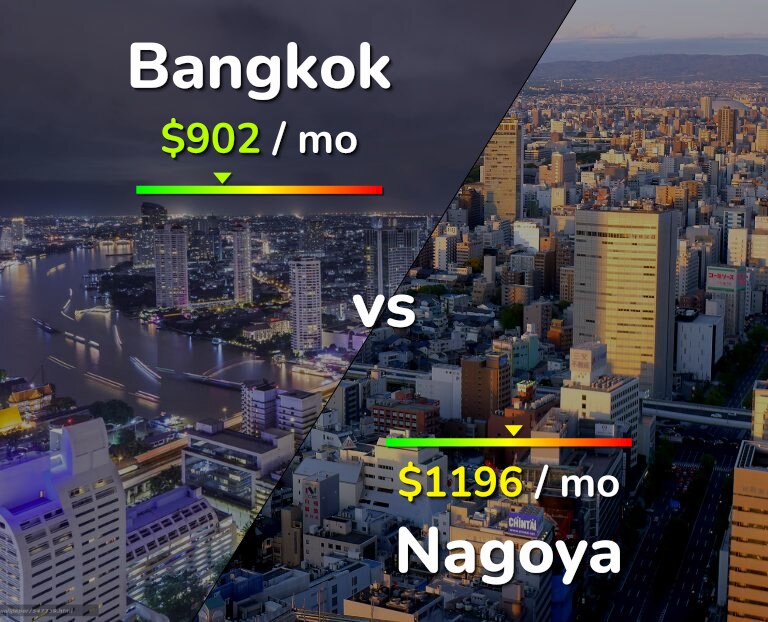 Cost of living in Bangkok vs Nagoya infographic