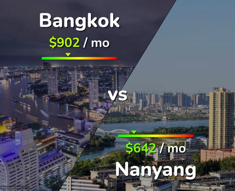 Cost of living in Bangkok vs Nanyang infographic