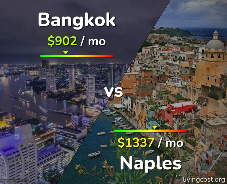 Cost of living in Bangkok vs Naples infographic