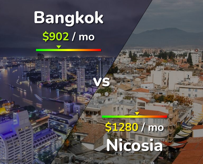 Cost of living in Bangkok vs Nicosia infographic