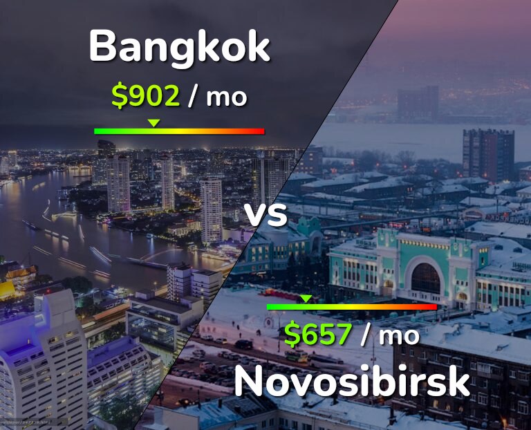Cost of living in Bangkok vs Novosibirsk infographic