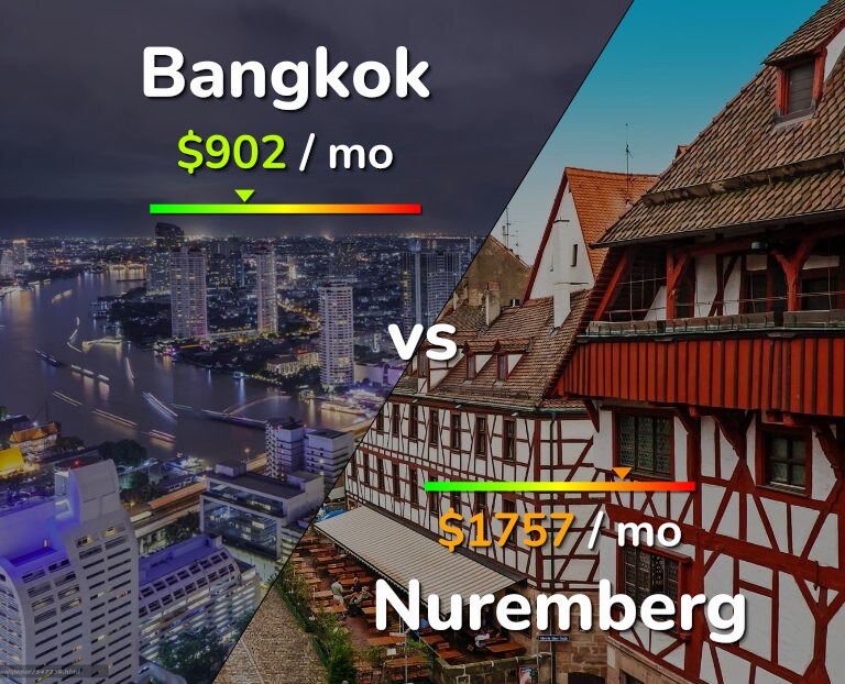 Cost of living in Bangkok vs Nuremberg infographic