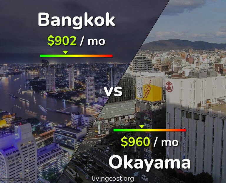 Cost of living in Bangkok vs Okayama infographic