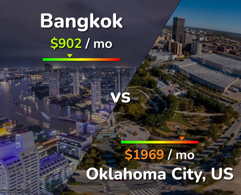 Cost of living in Bangkok vs Oklahoma City infographic