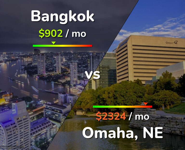 Cost of living in Bangkok vs Omaha infographic