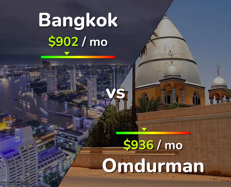 Cost of living in Bangkok vs Omdurman infographic