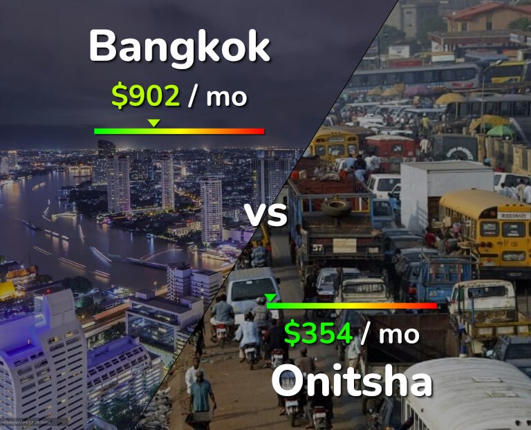 Cost of living in Bangkok vs Onitsha infographic