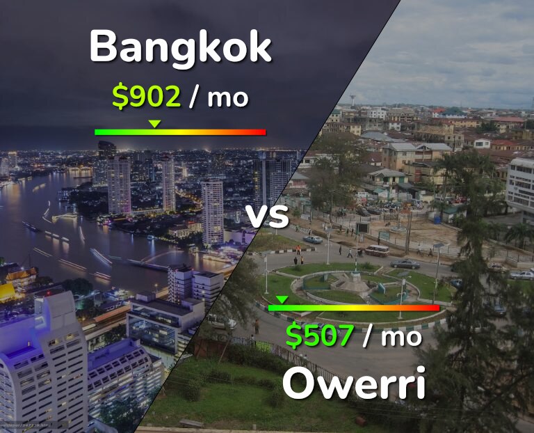 Cost of living in Bangkok vs Owerri infographic