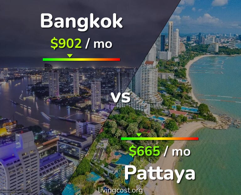 Cost of living in Bangkok vs Pattaya infographic