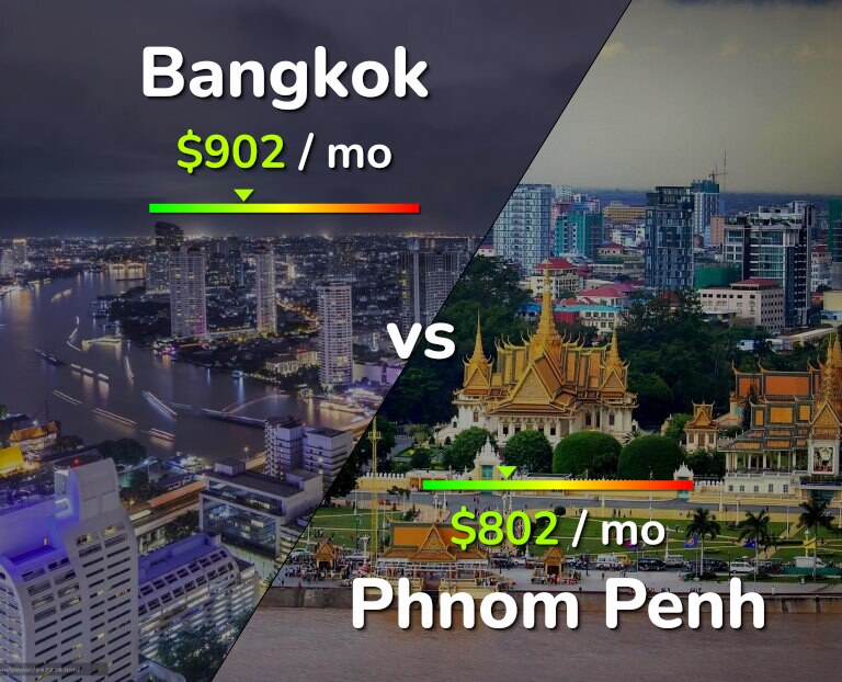 Cost of living in Bangkok vs Phnom Penh infographic