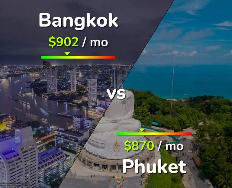 Cost of living in Bangkok vs Phuket infographic