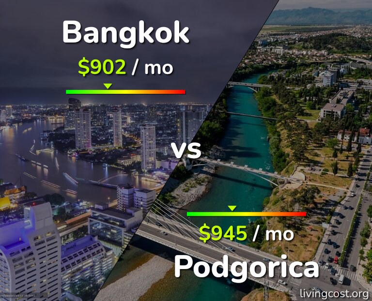 Cost of living in Bangkok vs Podgorica infographic