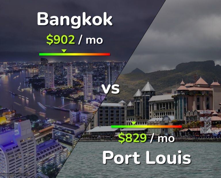 Cost of living in Bangkok vs Port Louis infographic
