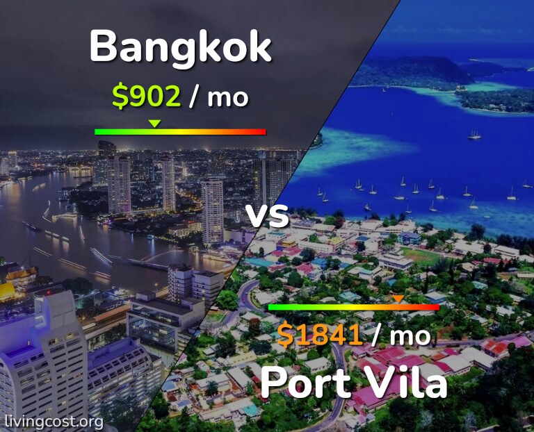 Cost of living in Bangkok vs Port Vila infographic