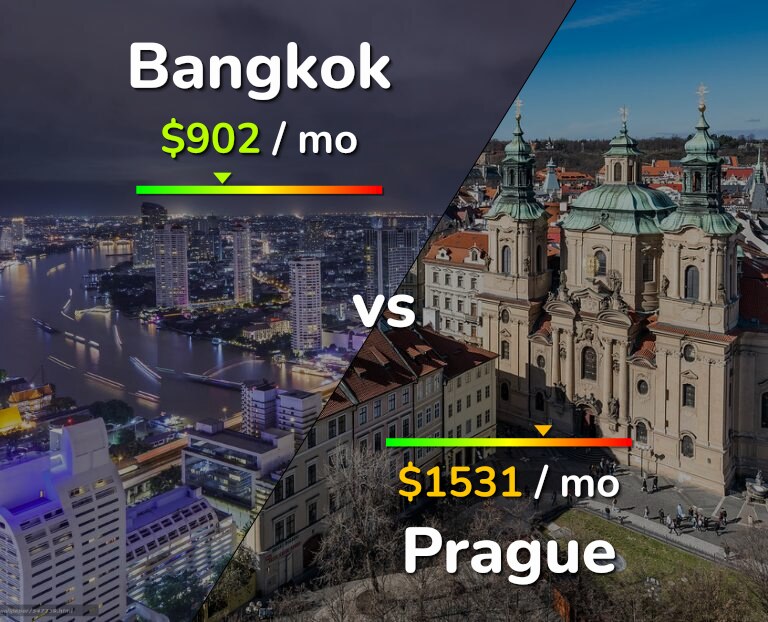 Cost of living in Bangkok vs Prague infographic