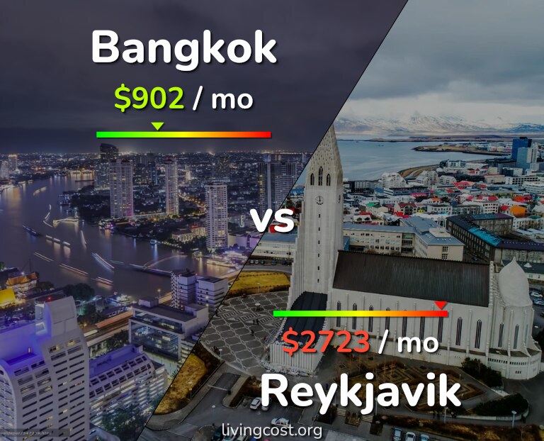 Cost of living in Bangkok vs Reykjavik infographic