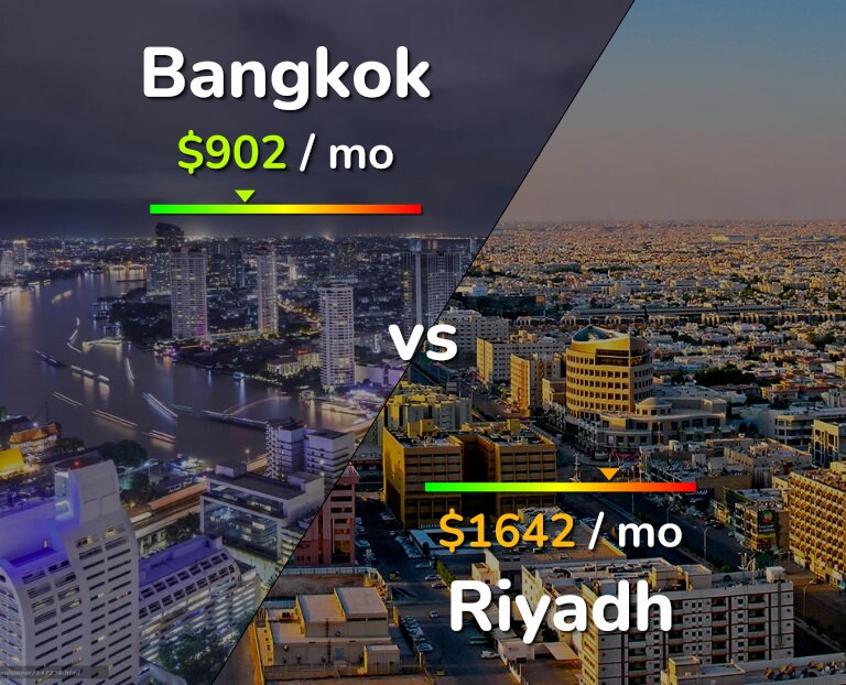 Cost of living in Bangkok vs Riyadh infographic