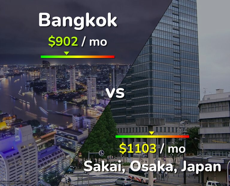 Cost of living in Bangkok vs Sakai infographic