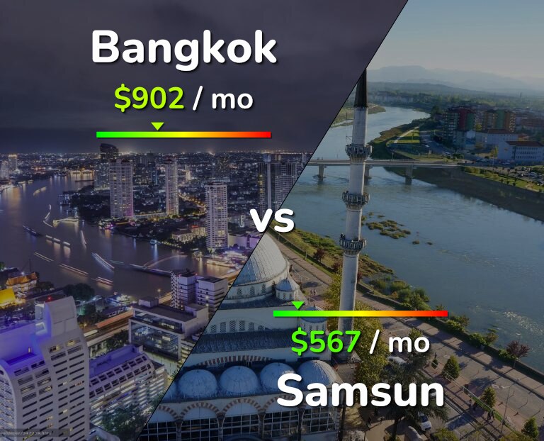 Cost of living in Bangkok vs Samsun infographic