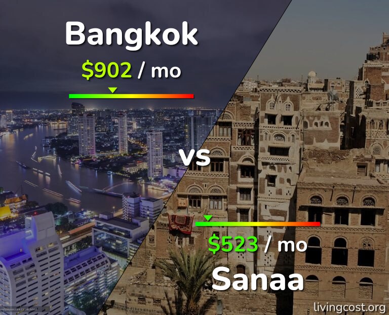 Cost of living in Bangkok vs Sanaa infographic