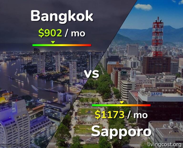 Cost of living in Bangkok vs Sapporo infographic