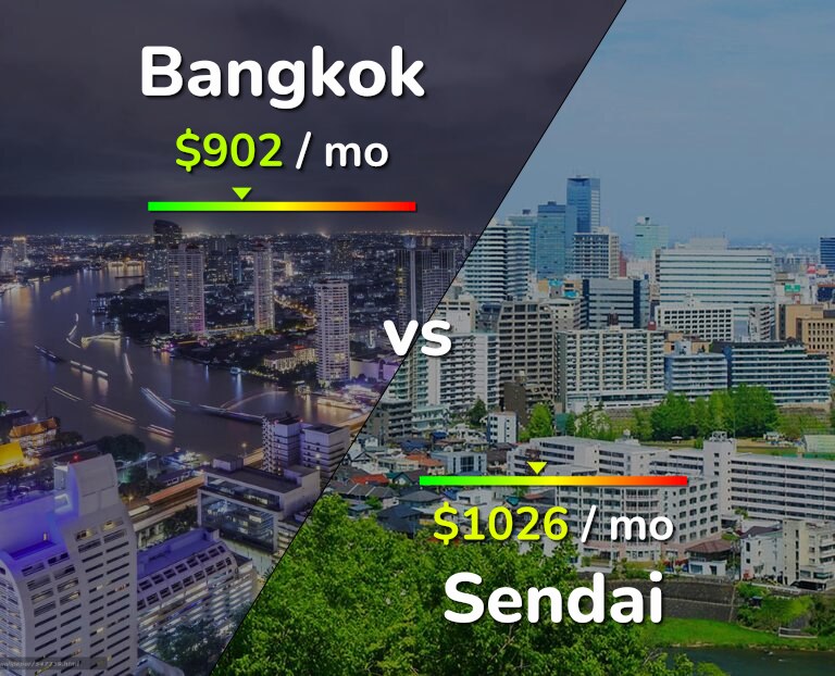 Cost of living in Bangkok vs Sendai infographic