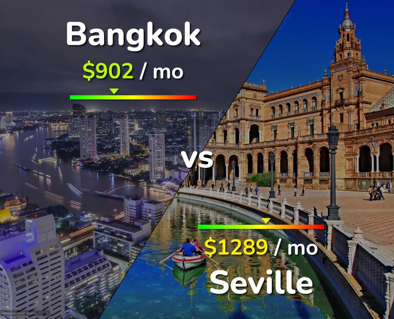 Cost of living in Bangkok vs Seville infographic