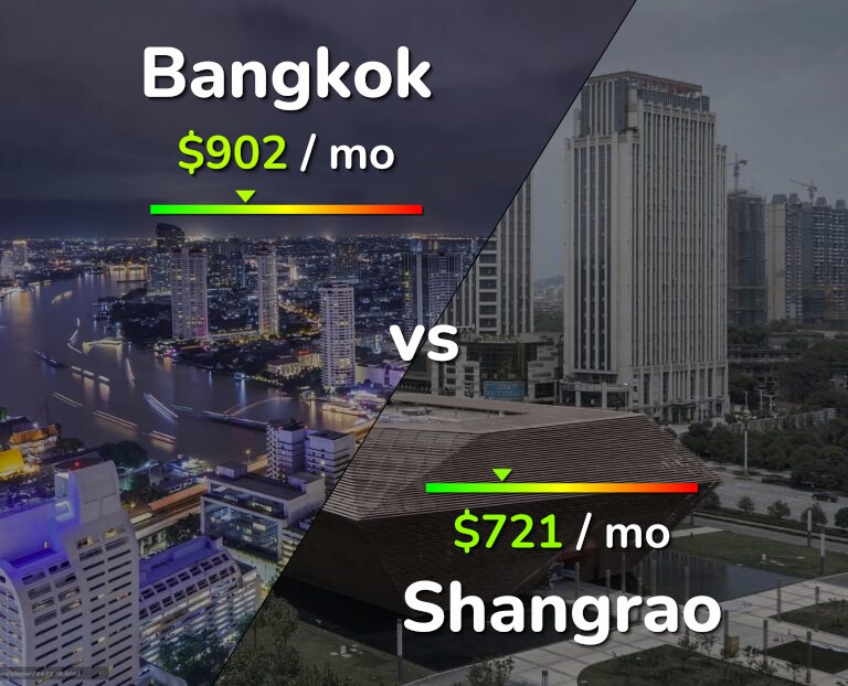 Cost of living in Bangkok vs Shangrao infographic
