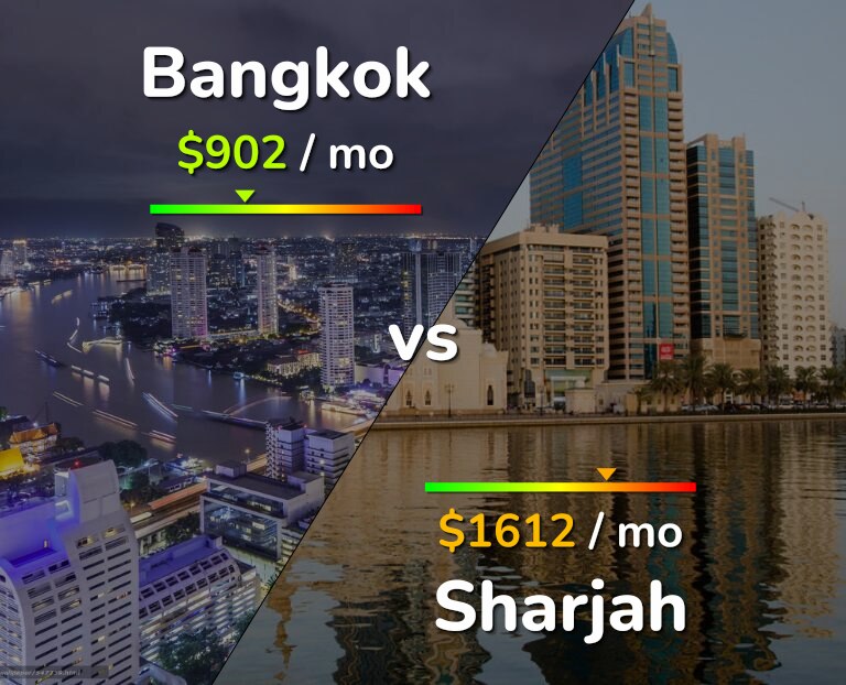 Cost of living in Bangkok vs Sharjah infographic