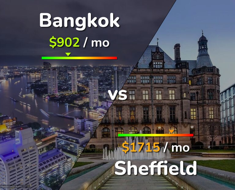 Cost of living in Bangkok vs Sheffield infographic