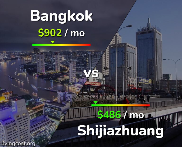 Cost of living in Bangkok vs Shijiazhuang infographic