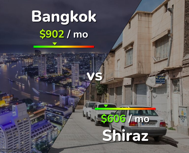 Cost of living in Bangkok vs Shiraz infographic