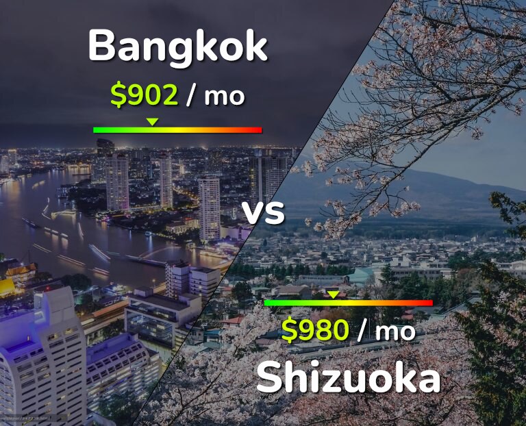 Cost of living in Bangkok vs Shizuoka infographic