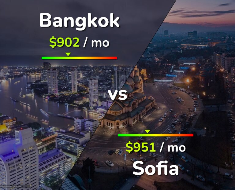 Cost of living in Bangkok vs Sofia infographic