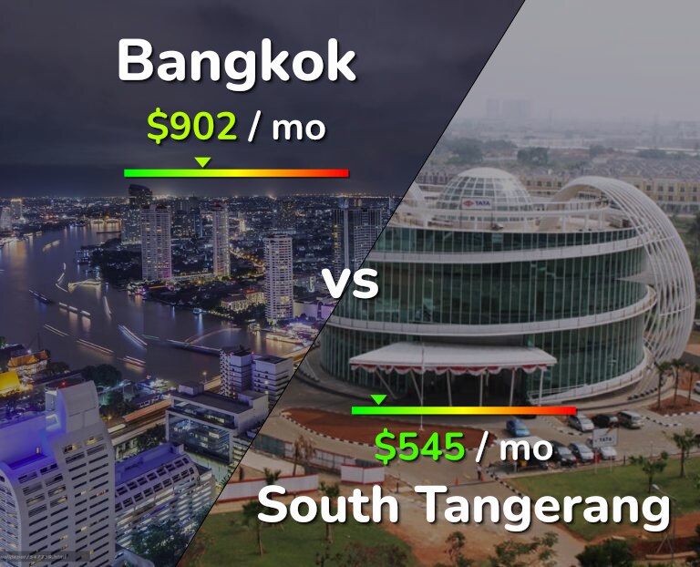 Cost of living in Bangkok vs South Tangerang infographic