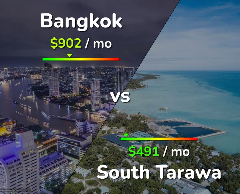 Cost of living in Bangkok vs South Tarawa infographic