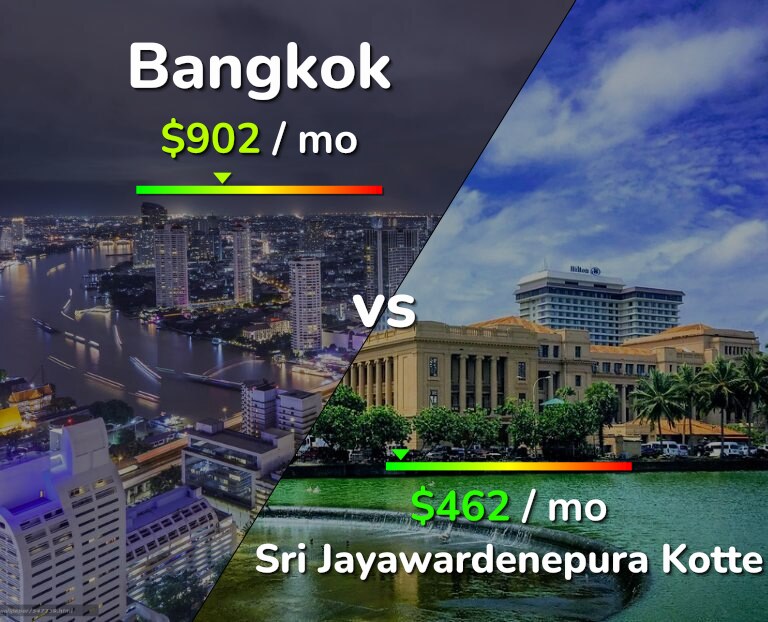 Cost of living in Bangkok vs Sri Jayawardenepura Kotte infographic