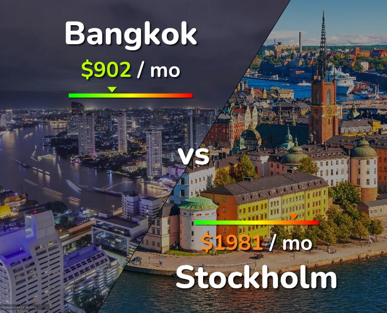 Cost of living in Bangkok vs Stockholm infographic