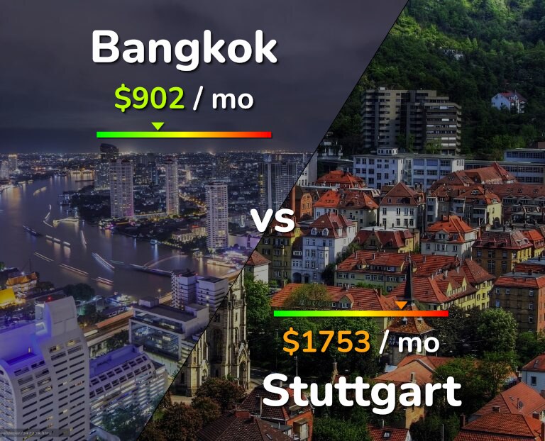 Cost of living in Bangkok vs Stuttgart infographic