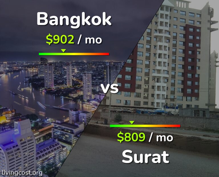 Cost of living in Bangkok vs Surat infographic