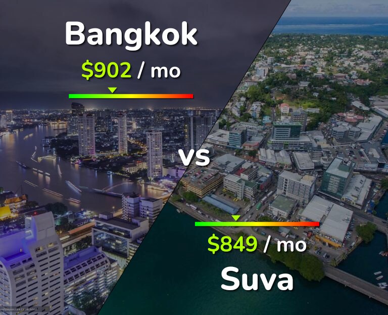 Cost of living in Bangkok vs Suva infographic